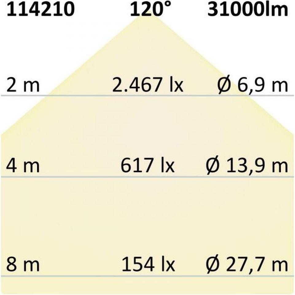 Thumbnail - Isoled, Wandleuchte + Deckenleuchte, Hallenbeleuchtung (31000 lm)