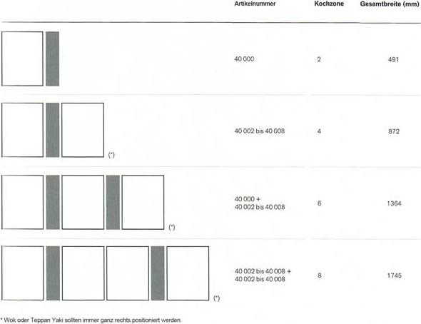 Immagine prodotto NOVY 40008 Muldenlüfter Up Power Wok