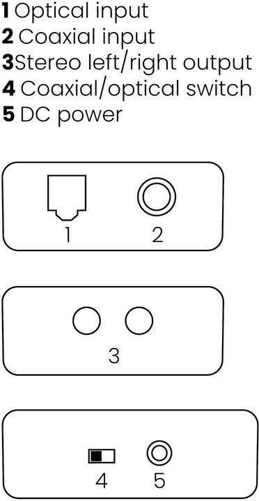 Produktbild Marmitek Connect DA21 (Digital -> Analog)
