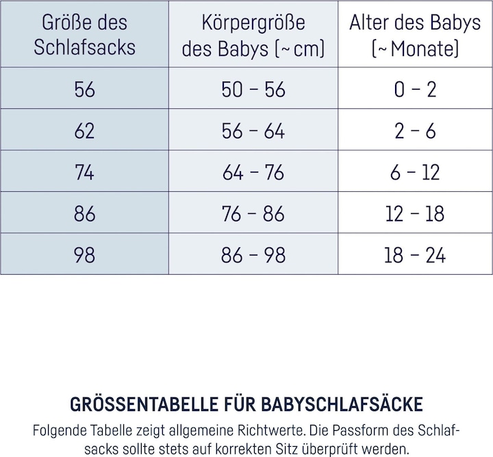 Produktbild Julius Zöllner Ganzjahresschlafsack (62 cm)