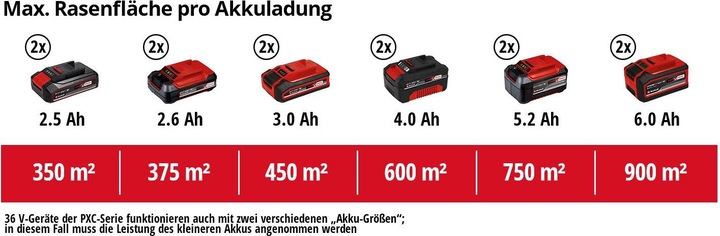 Immagine prodotto Einhell Tagliaerba a batteria GE-CM 36/43 Li M (2 x 4.0Ah) (Batteria ricaricabile)
