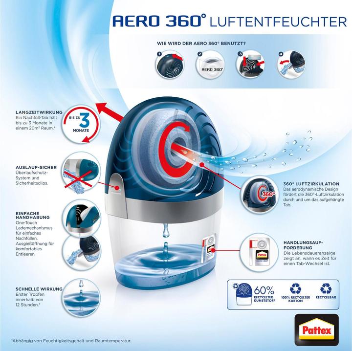 Immagine prodotto Pattex Aero (20 m²)