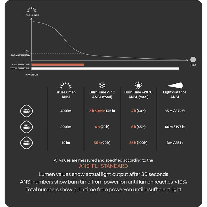 Produktbild Silva Explorer 4 (400 lm)