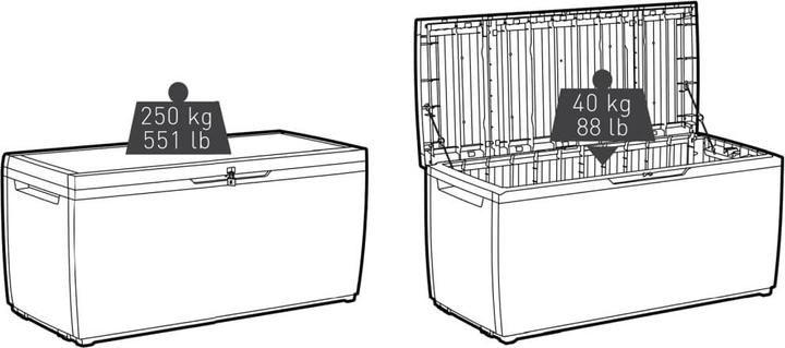 Image du produit Keter Sebastian