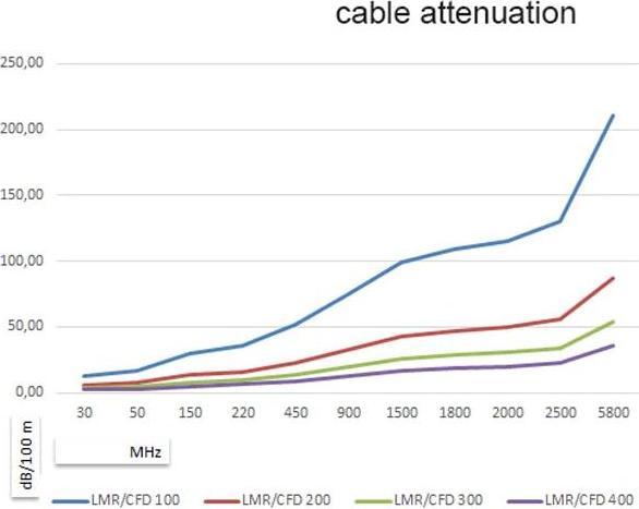 Image du produit Delock Câble d'antenne SMA mâle vers SMA femelle 5 mètres (Câble d'antenne)
