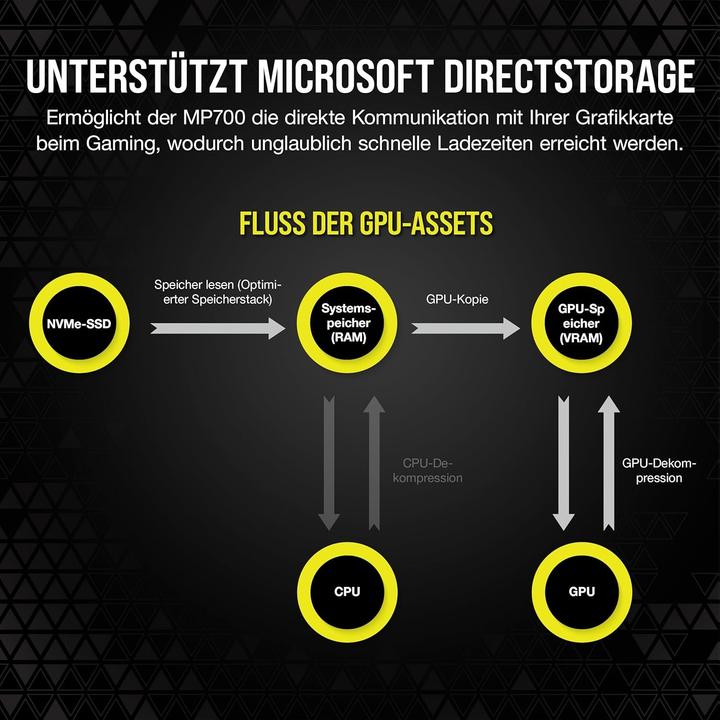Produktbild Corsair MP700 (1000 GB, M.2 2280)
