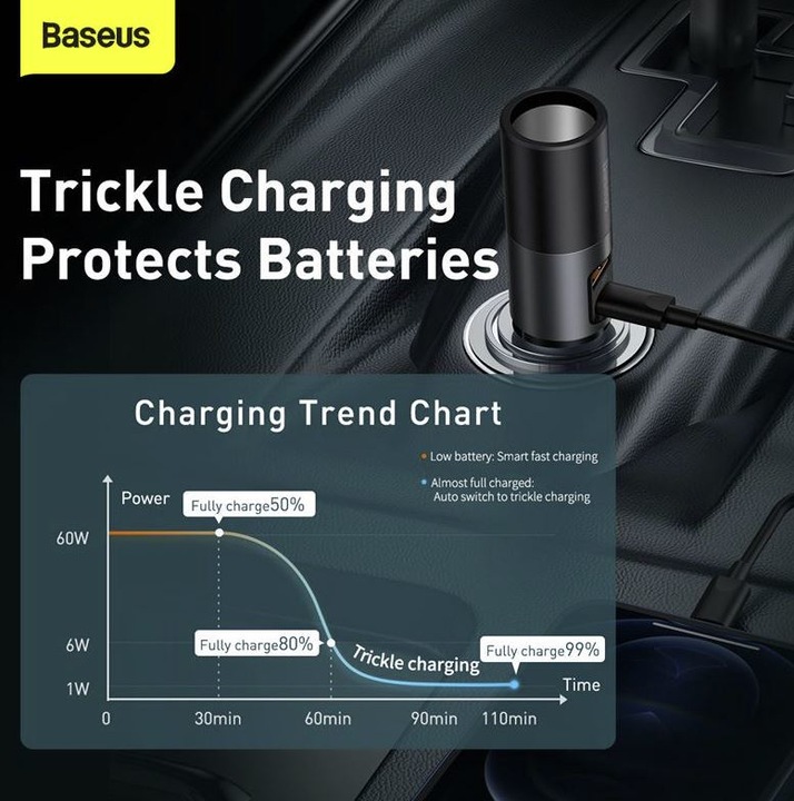 Image du produit Baseus Share Together Fast Charge Car Charger with Cigarette Lighter Expansion Port, USB + USB-C 120