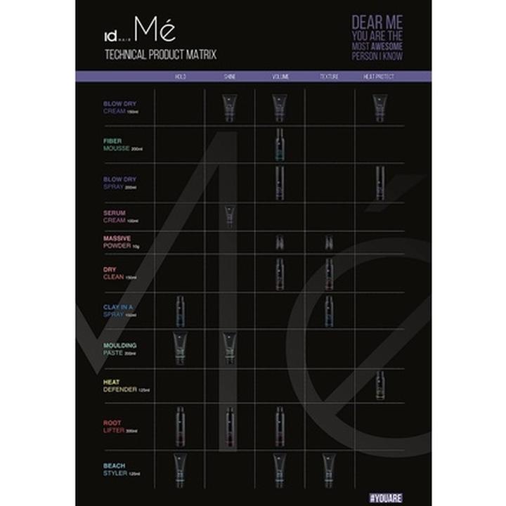 Produktbild IdHair Mé Heat Defender 125ml (125 ml)