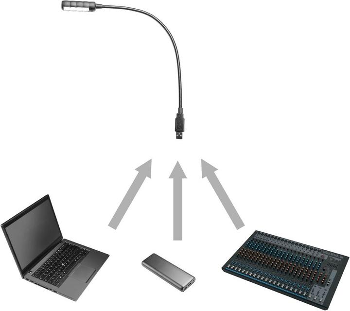 Image du produit Adam Hall SLed 1 Ultra USB