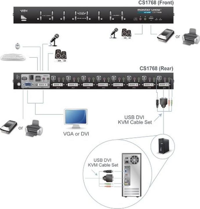 Immagine prodotto Aten CS1768: Switch KVM DVI, 8 porte