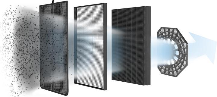 Immagine prodotto Rowenta NanoCaptur ad aria pura (120 m²)