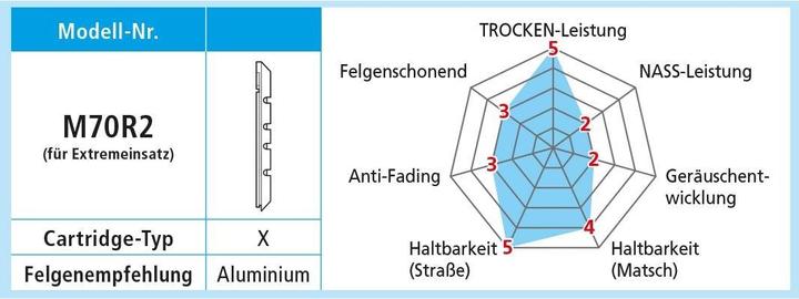 Produktbild Shimano M70r2 (Shimano, Gummi)