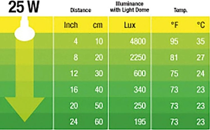Produktbild Exo Terra Daylight Basking Spot 25W (UVA)