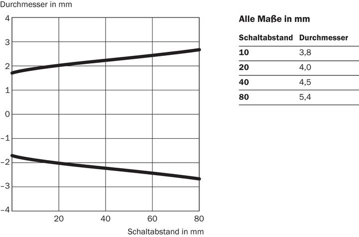 Actual product image Sick Diffuse reflection light scanner