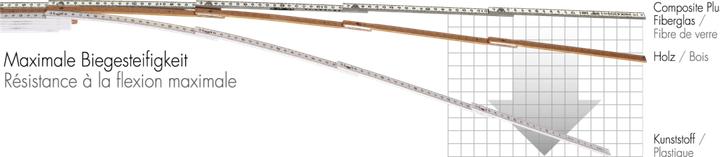 Actual product image Longlife 2m LongLife Plus® Composite 1652 CO THE BEST (2 m)