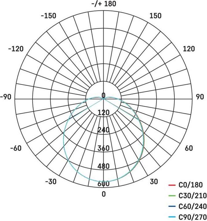 Valeurs nutritives et ingrédients Emos Cori (1980 lm)
