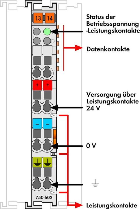 Produktbild Wago SPS Klemme Potenzialeinspeisung passiv 24 V/DC