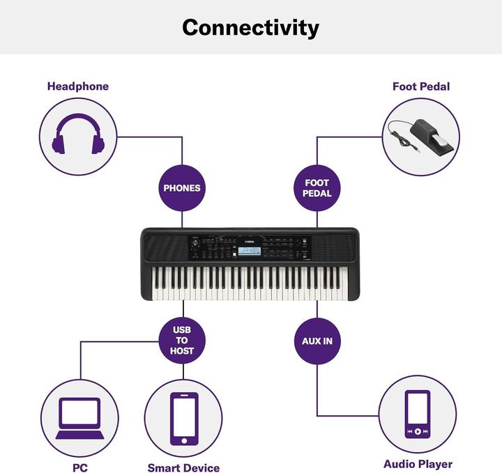 Produktbild Yamaha PSR-E383 (61 Tasten)