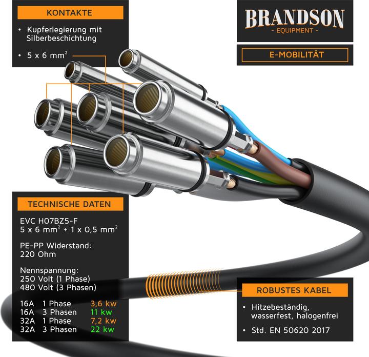 Produktbild Brandson Autoladekabel (Typ 2, 22 kW, 32 A, 5 m)