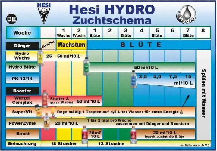 Produktbild Hesi Wurzel Complex (0.99 kg, 1 l)