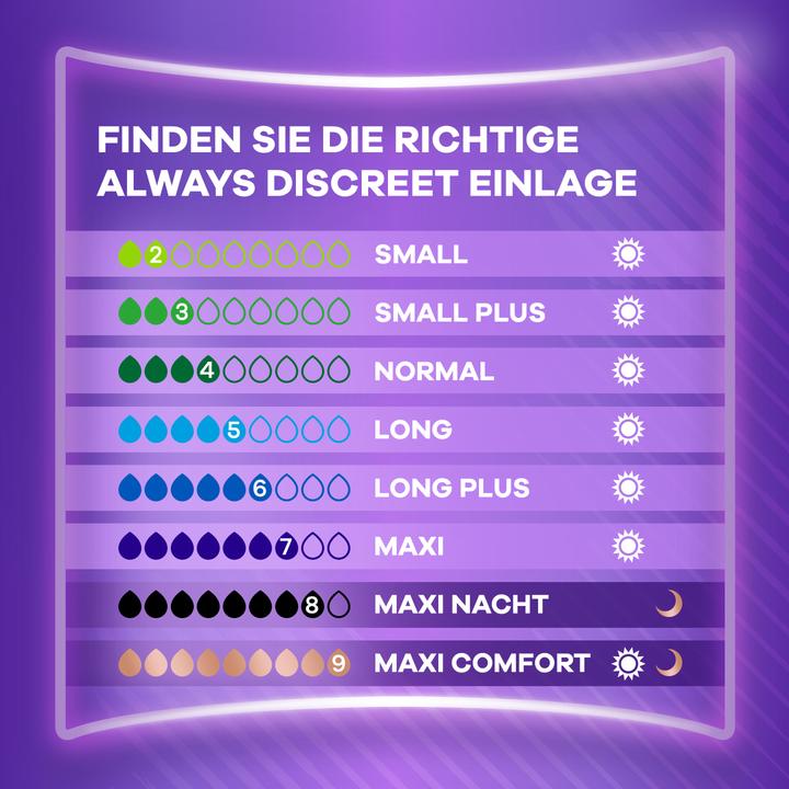 Nährwerte und Zutaten Always Discreet (20x, Large plus)