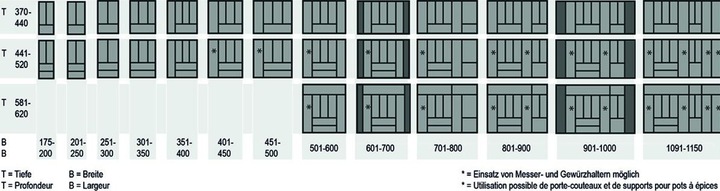 Produktbild Hettich Besteckkästen OrgaTray 440