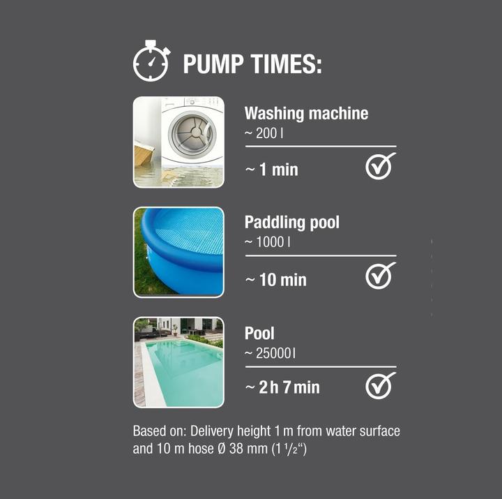 Produktbild Gardena 17000 Aquasensor Clean Water Pump (Klarwasserpumpe)