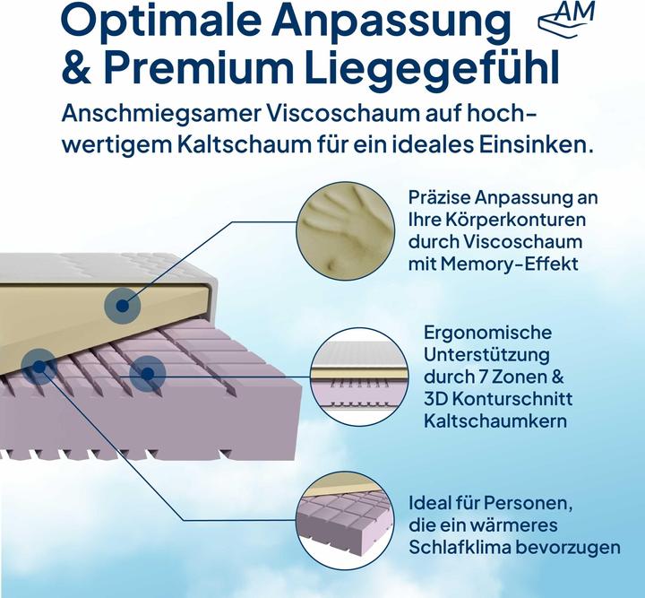 Image du produit AM Qualitätsmatratzen Premium 7-Zonen Visco Matratze (160 x 200 cm, Noyau de mousse)