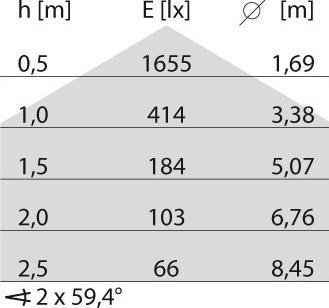 Produktbild PiL Spittler LED-Wand-u.Deckenleuchte 304140 (1464 lm)