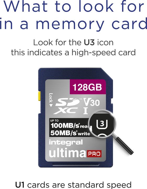 Actual product image Premium High Speed (128GB, SDXC, UHS-I) (128 GB, SDXC, U3, UHS-I)