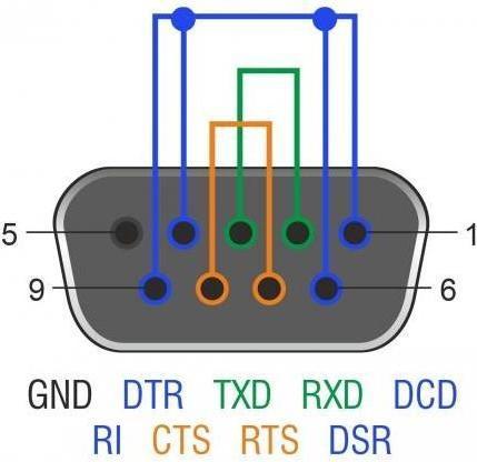Immagine prodotto Delock Adattatore loopback RS-232/422/485 con presa DB9 (0.01 m, VGA)