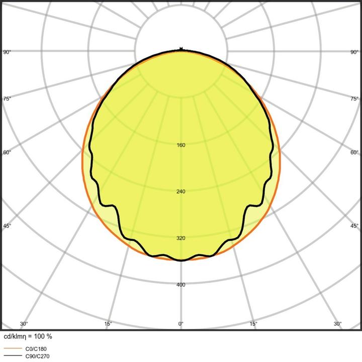 Produktbild Ledvance DP DALI 1200 32W (4400 lm)