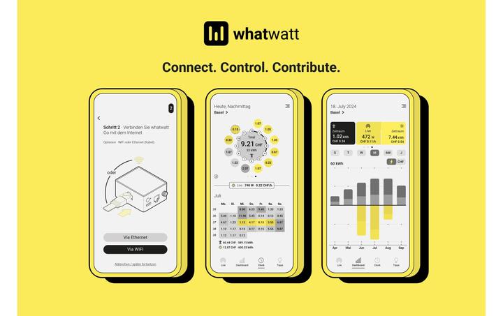 Immagine prodotto Whatwatt Energiemessgerät