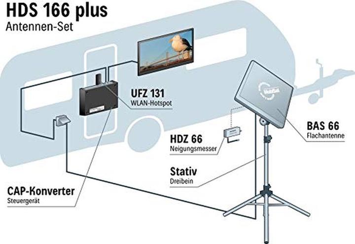 Produktbild Kathrein HDS 166 plus Antennen Set