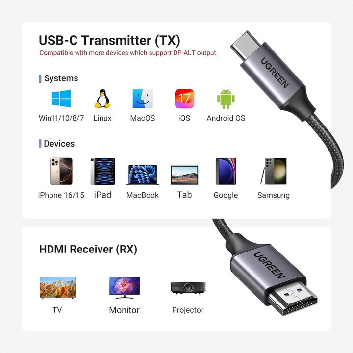 Produktbild Ugreen CM737 1080p 30m wireless HDMI transmitter and receiver (50 m)