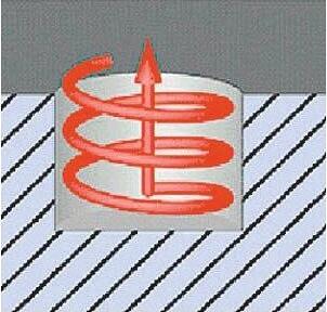 Actual product image Softcut 90° Eckfräser MTC 50/6 mm