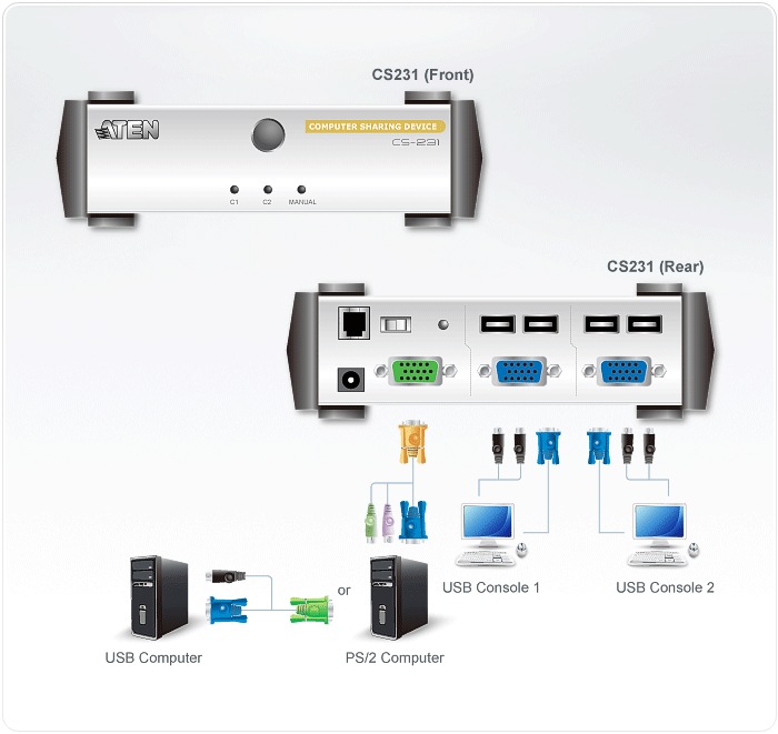 Produktbild Aten PC-Sharebox 2Port reverse KVM-Switch
