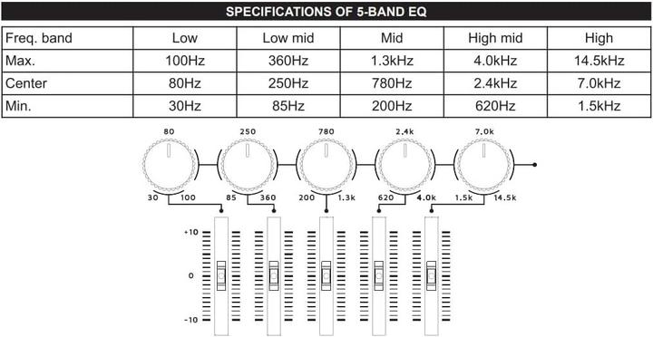 Actual product image Ibanez 5-Band Parametric Equalizer with Variable Q Control and True Bypass (Guitar)