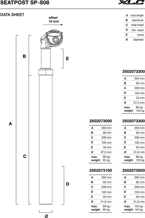 Produktbild XLC SP-S08 (31.60 mm)
