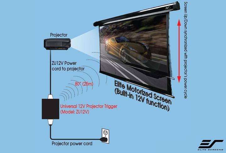 Image du produit Elite Screens Zu12v (Émetteur / Récepteur)