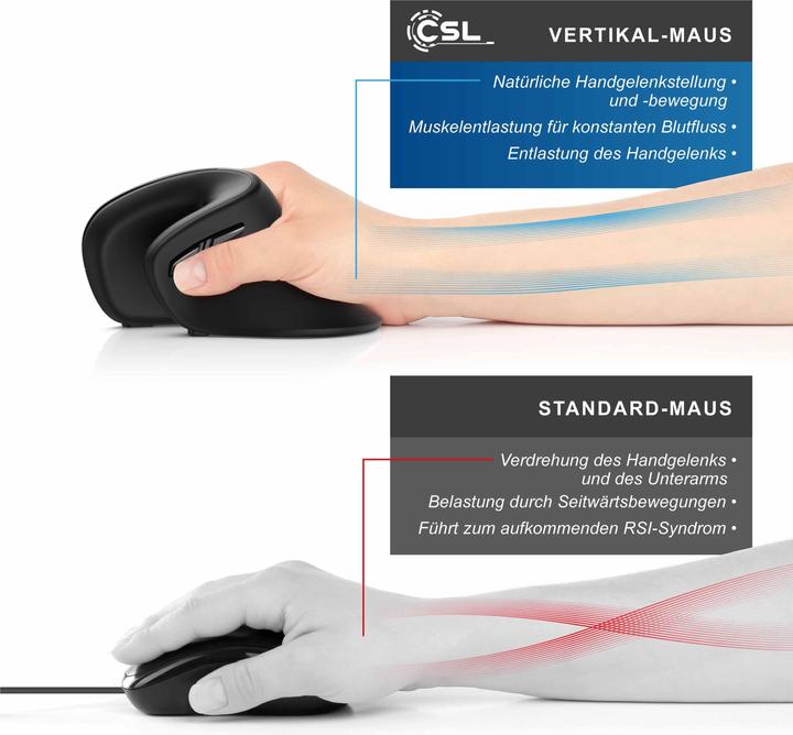 Actual product image CSL ergonomic mouse, wireless, cordless vertical mouse, vertical mouse arm-friendly & ergonomic (Wireless)