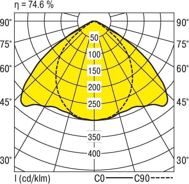 Actual product image Ridi LF-T16-S-R1X145/45ND-SM Wannenleuch (5040 lm)