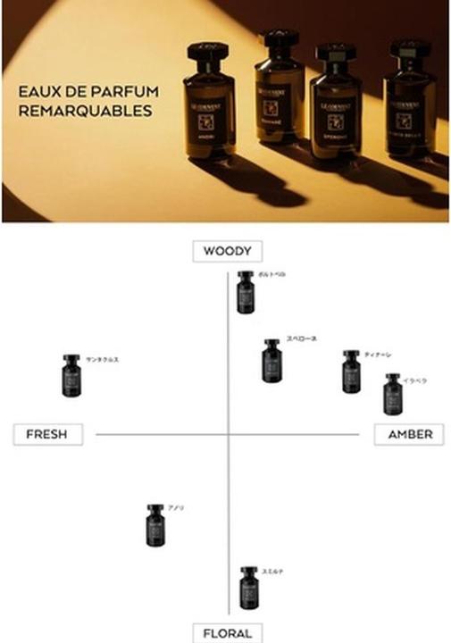 Image du produit Le Couvent Remarkable Perfume Palmarola EDP 100 ml (Eau de parfum, 100 ml)