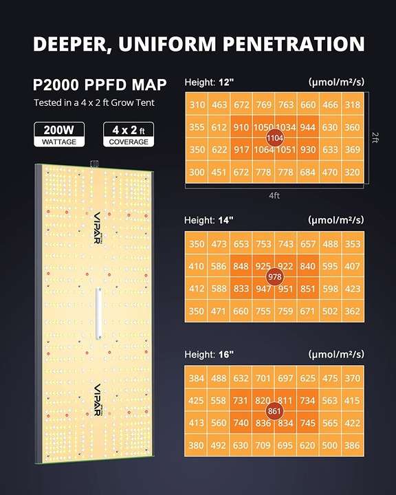 Produktbild Viparspectra P2000 LED Wachstumslicht