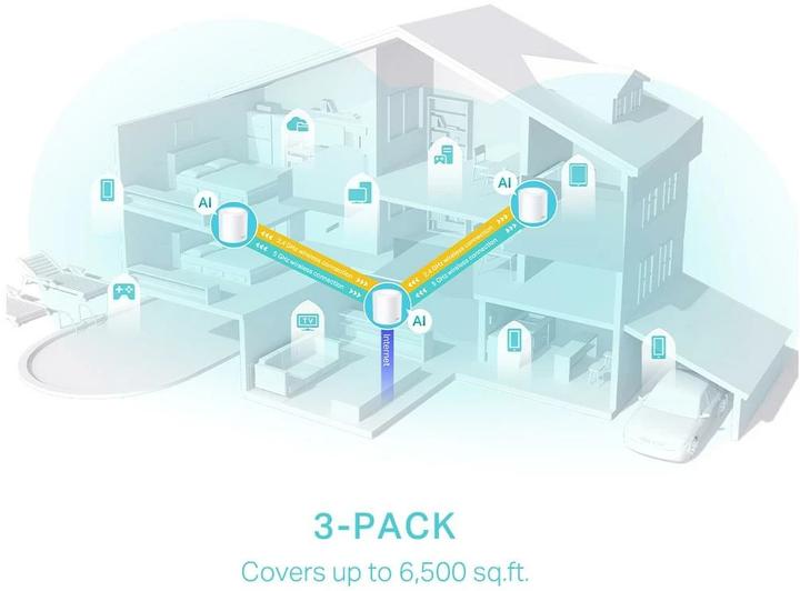 Actual product image TP-Link Deco X50 (3-pack)