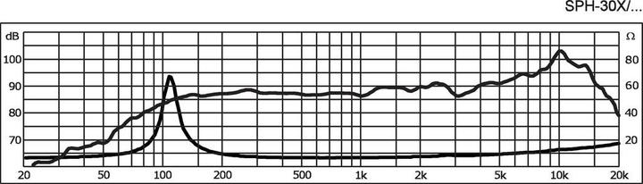 Actual product image Monacor Full range loudspeaker (1 pcs.)