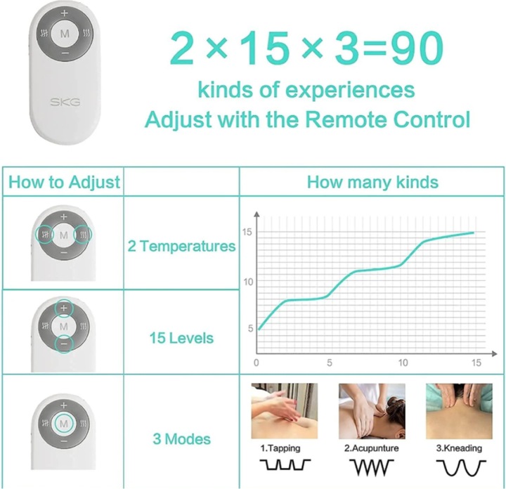 Image du produit SKG Neck Massager