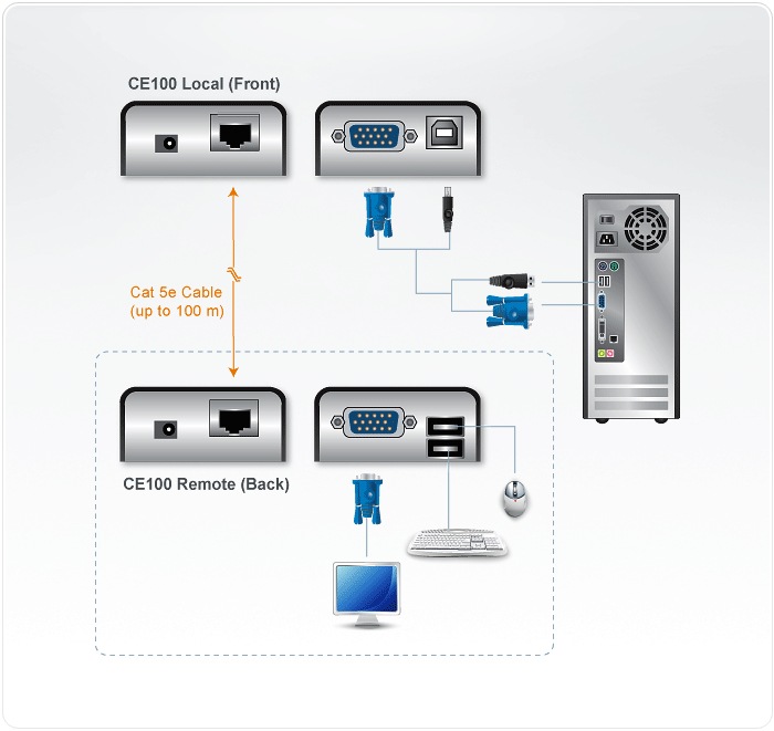 Produktbild Aten CE100 KVM Verlängerung VGA USB 100m