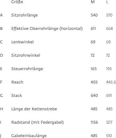 Produktbild Klever N Pinion 45