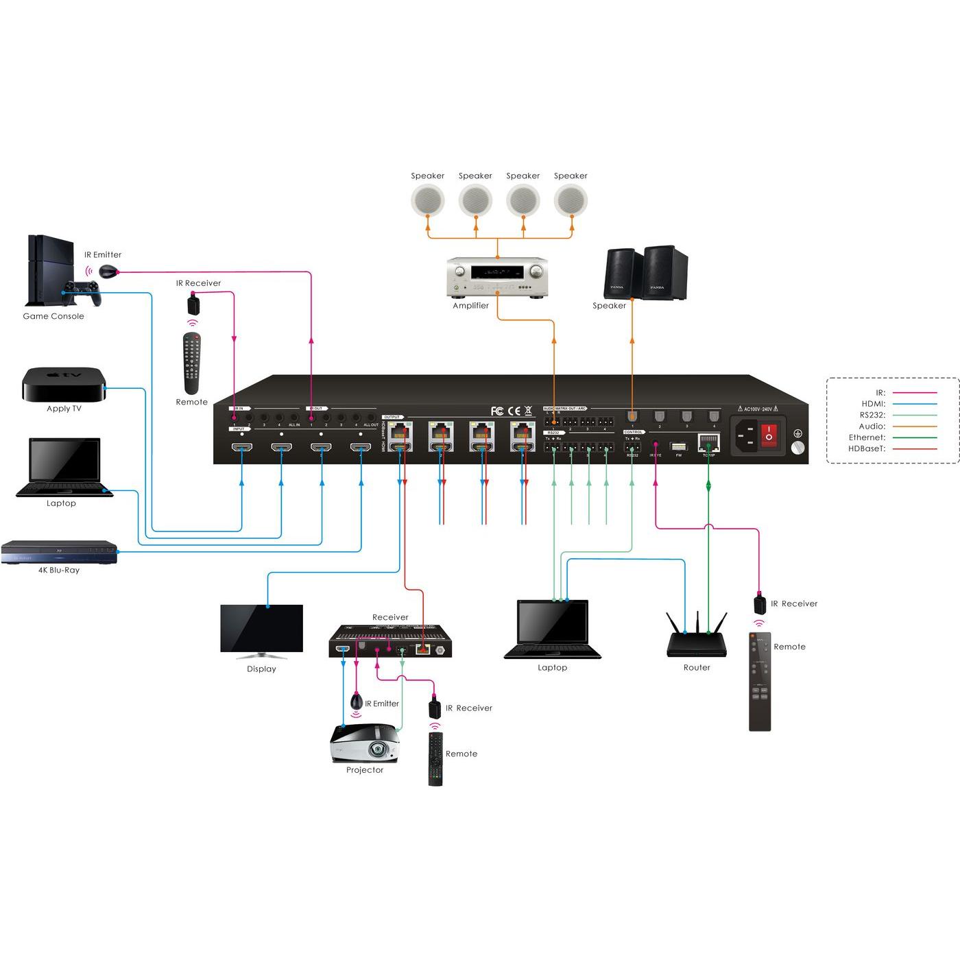 Thumbnail - Vivolink Matrix switcher 4x4 w/4 HDMI, Switch Box